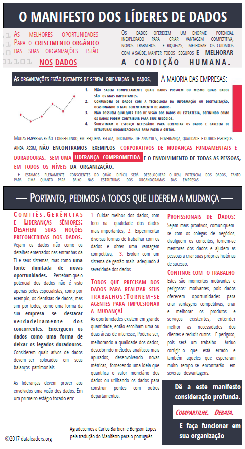 Manifesto translation in Portuguese