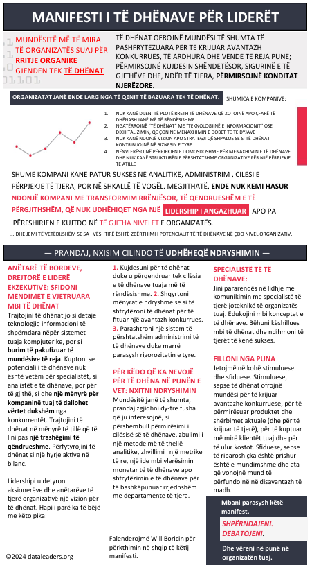 Manifesto translation in Albanian