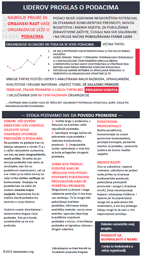 Manifesto translation in Croatian