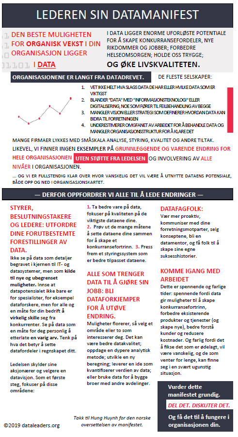 Norwegian translation of the Manifesto