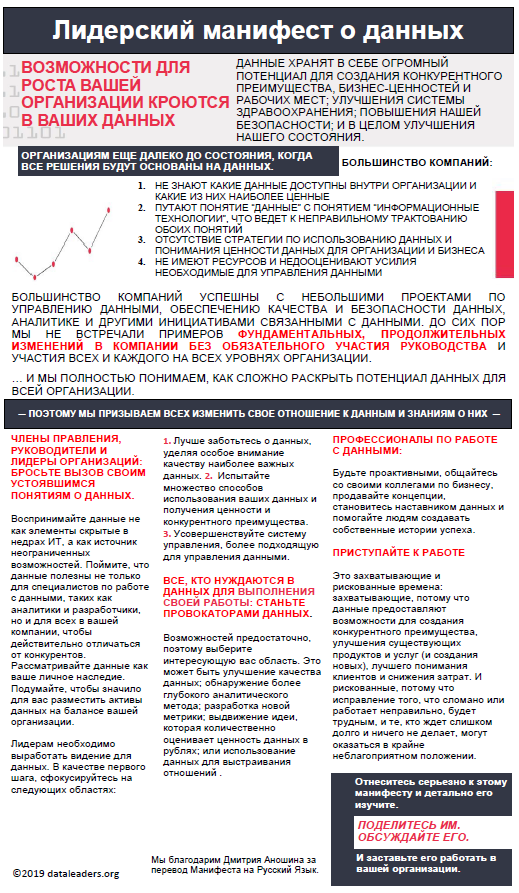 Manifesto translation in Russian