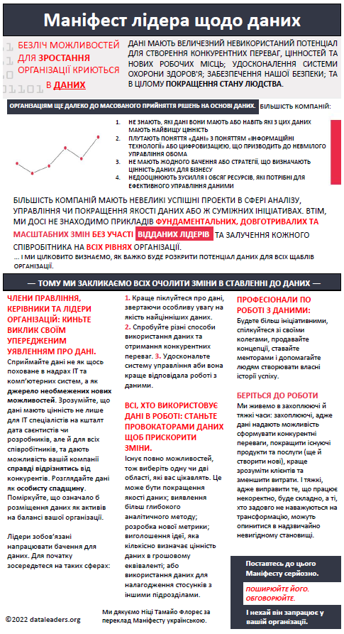 Manifesto translation in Ukranian